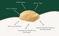 Organic Fenugreek Powder